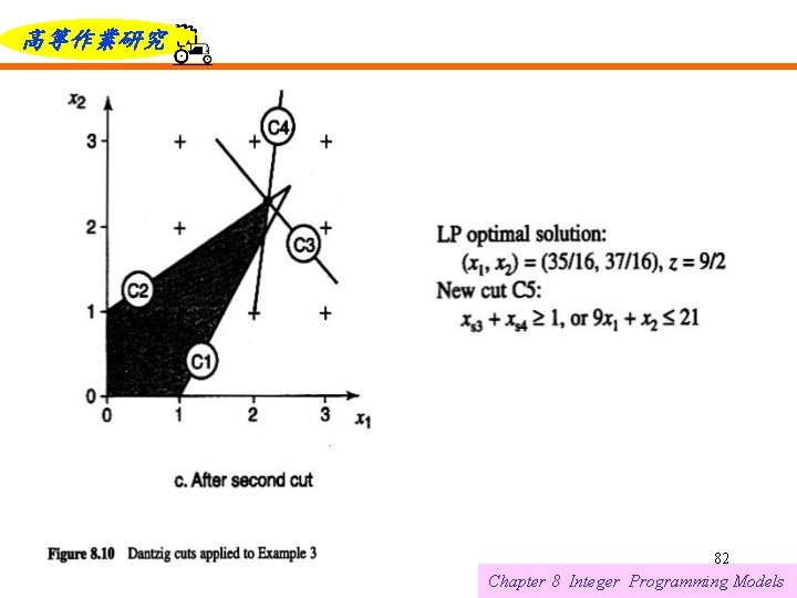 高等作業研究 6/12/2021 82 Chapter 8 Integer Programming Models 