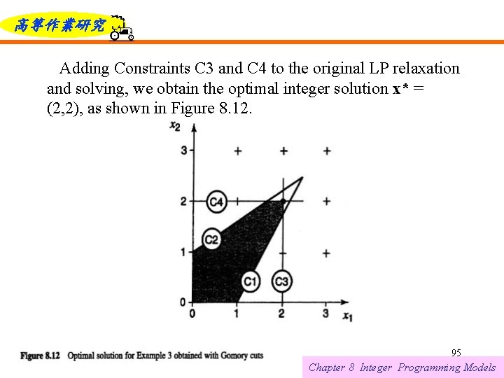 高等作業研究 Adding Constraints C 3 and C 4 to the original LP relaxation and