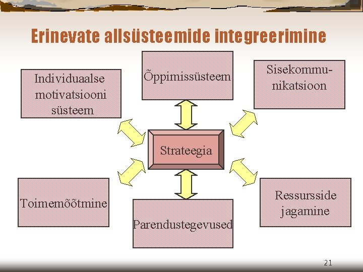 Erinevate allsüsteemide integreerimine Individuaalse motivatsiooni süsteem Õppimissüsteem Sisekommunikatsioon Strateegia Toimemõõtmine Parendustegevused Ressursside jagamine 21