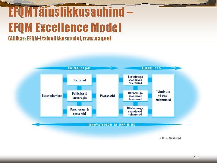 EFQMTäiuslikkusauhind – EFQM Excellence Model (Allikas: EFQM-i täiuslikkusmudel, www. eaq. ee) 45 
