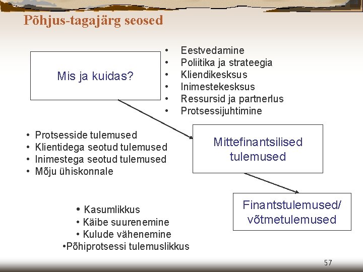 Põhjus-tagajärg seosed Mis ja kuidas? • • • Eestvedamine Poliitika ja strateegia Kliendikesksus Inimestekesksus