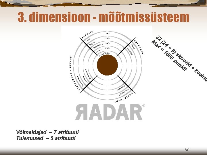 3. dimensioon - mõõtmissüsteem 32 M (2 ax 4 = +8 10 ) s