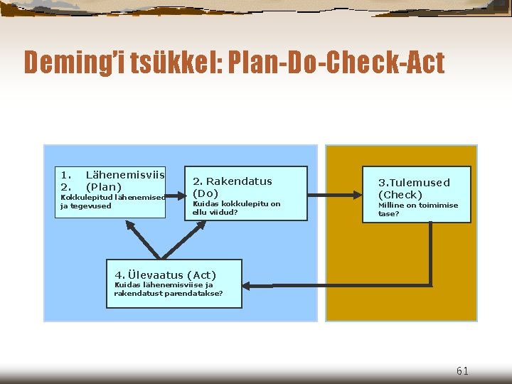 Deming’i tsükkel: Plan-Do-Check-Act 1. 2. Lähenemisviis (Plan) Kokkulepitud lähenemised ja tegevused 2. Rakendatus (Do)