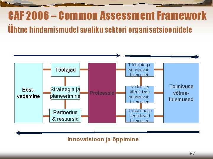 CAF 2006 – Common Assessment Framework ühtne hindamismudel avaliku sektori organisatsioonidele Eestvedamine Töötajad Töötajatega