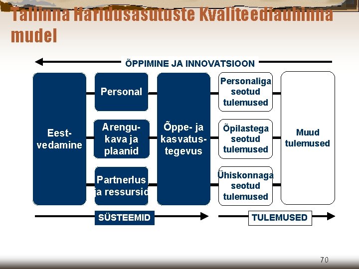 Tallinna Haridusasutuste Kvaliteediauhinna mudel ÕPPIMINE JA INNOVATSIOON Personaliga seotud tulemused Personal Eestvedamine Arengukava ja