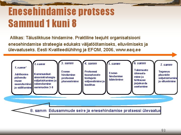 Enesehindamise protsess Sammud 1 kuni 8 Allikas: Täiuslikkuse hindamine. Praktiline teejuht organisatsiooni enesehindamise strateegia