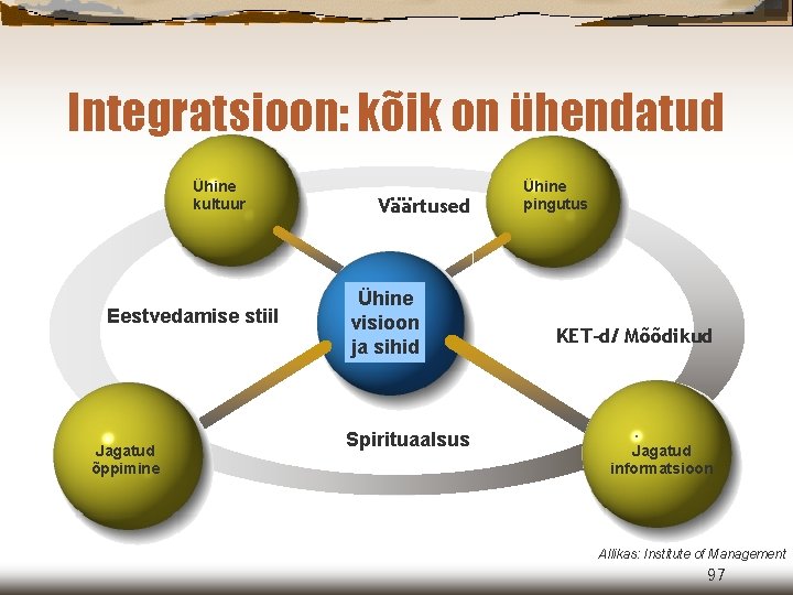 Integratsioon: kõik on ühendatud Ühine kultuur Eestvedamise stiil Jagatud õppimine Väärtused Ühine visioon ja