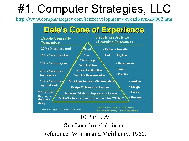 #1. Computer Strategies, LLC http: //www. compstrategies. com/staffdevelopment/4 cueadlearn/sld 002. htm 10/25/1999 San Leandro,