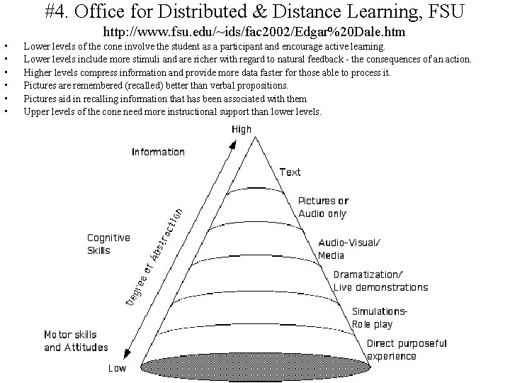 #4. Office for Distributed & Distance Learning, FSU http: //www. fsu. edu/~ids/fac 2002/Edgar%20 Dale.