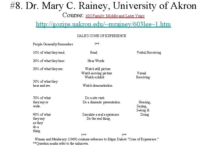 #8. Dr. Mary C. Rainey, University of Akron Course: 603 Family: Middle and Later