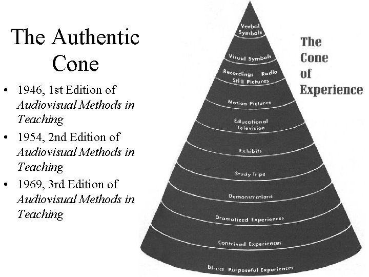 The Authentic Cone • 1946, 1 st Edition of Audiovisual Methods in Teaching •