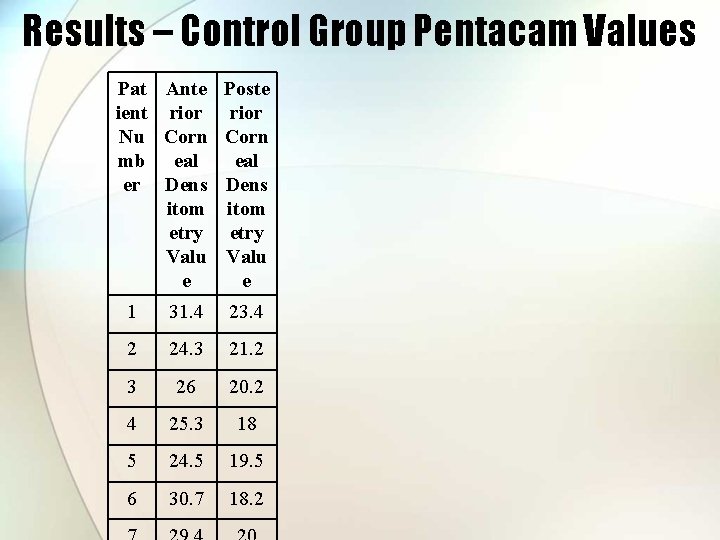 Results – Control Group Pentacam Values Pat Ante Poste ient rior Nu Corn mb