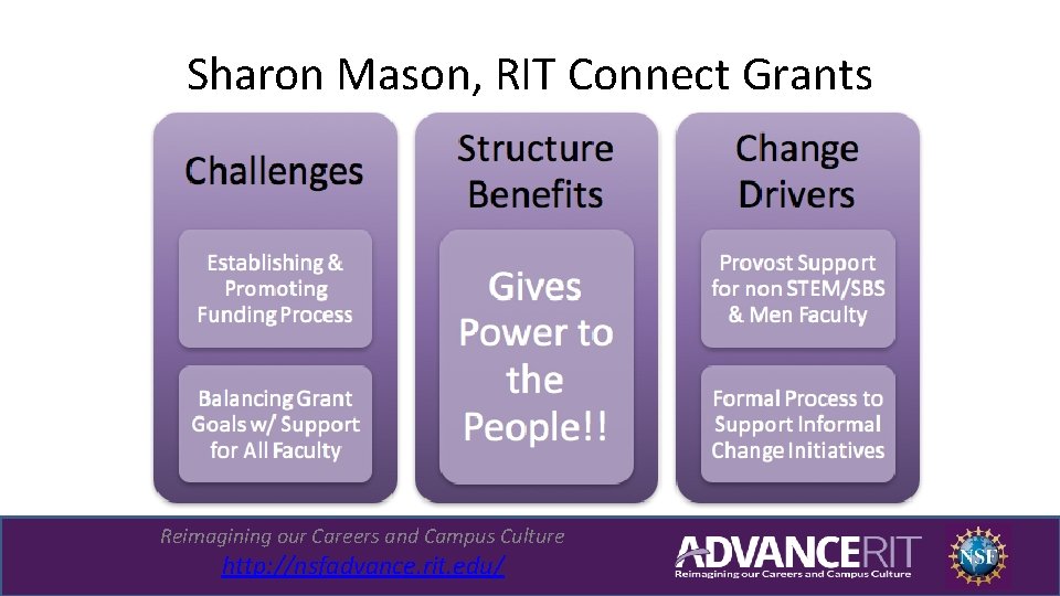 Sharon Mason, RIT Connect Grants Reimagining our Careers and Campus Culture http: //nsfadvance. rit.