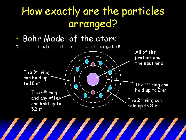 How exactly are the particles arranged? • Bohr Model of the atom: Remember, this