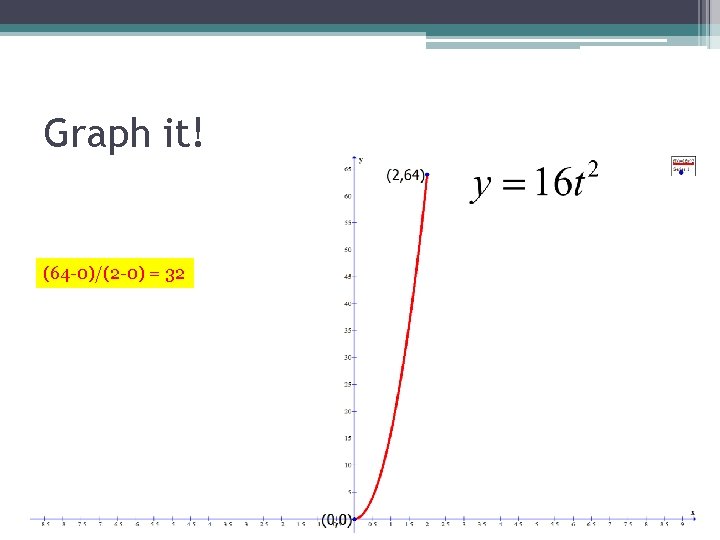 Graph it! (64 -0)/(2 -0) = 32 