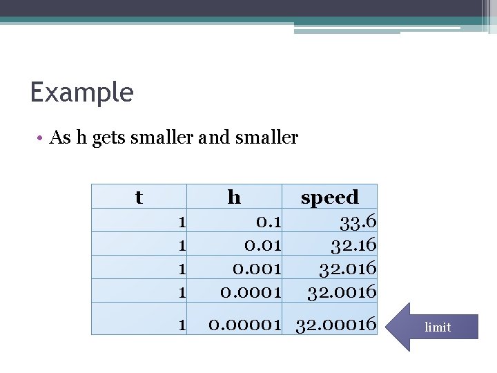 Example • As h gets smaller and smaller t h 1 1 1 0.