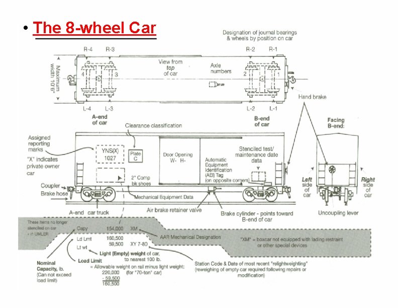  • The 8 -wheel Car 