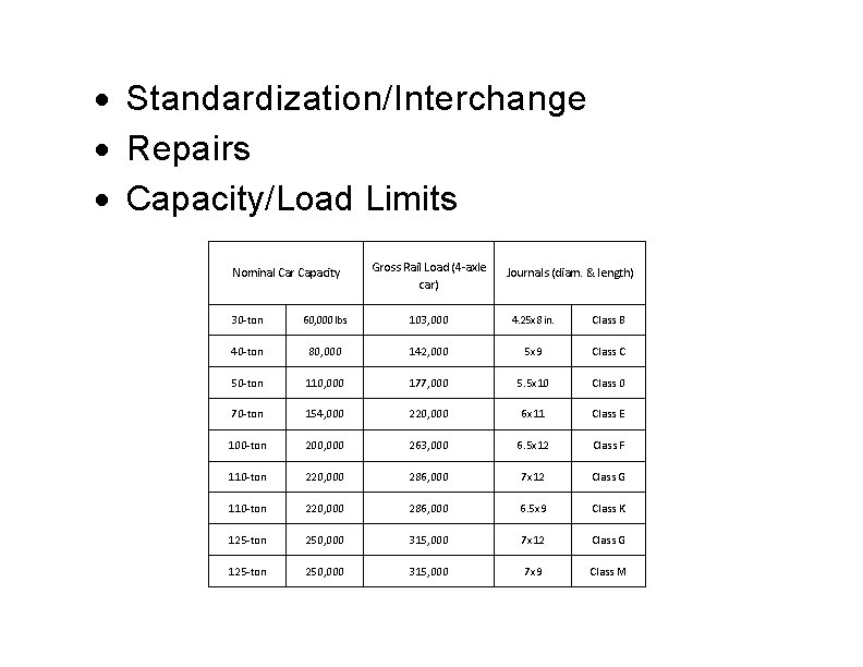 · Standardization/Interchange · Repairs · Capacity/Load Limits Nominal Car Capacity Gross Rail Load (4