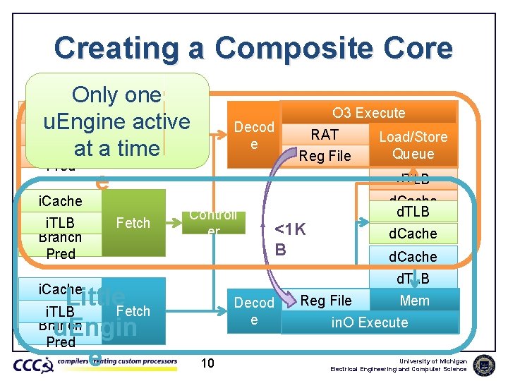 Creating a Composite Core Only one i. Cache Big u. Engine active Fetch i.