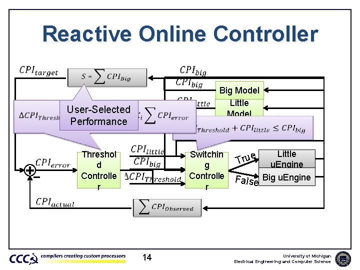 Reactive Online Controller Big Model Little Model User-Selected Performance + Switchin g Controlle r