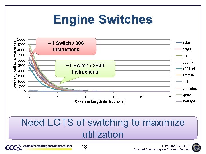 Switches / Million Instructions Engine Switches 5000 4500 4000 3500 3000 2500 2000 1500