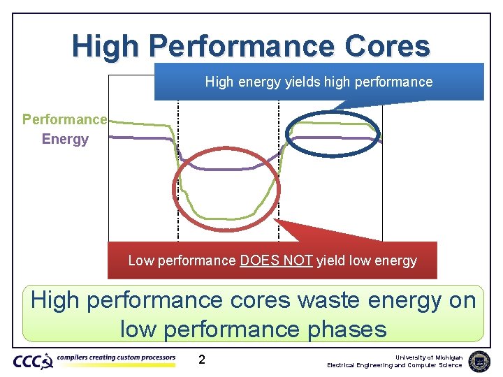 High Performance Cores High energy yields high performance Performance Energy Time Low performance DOES