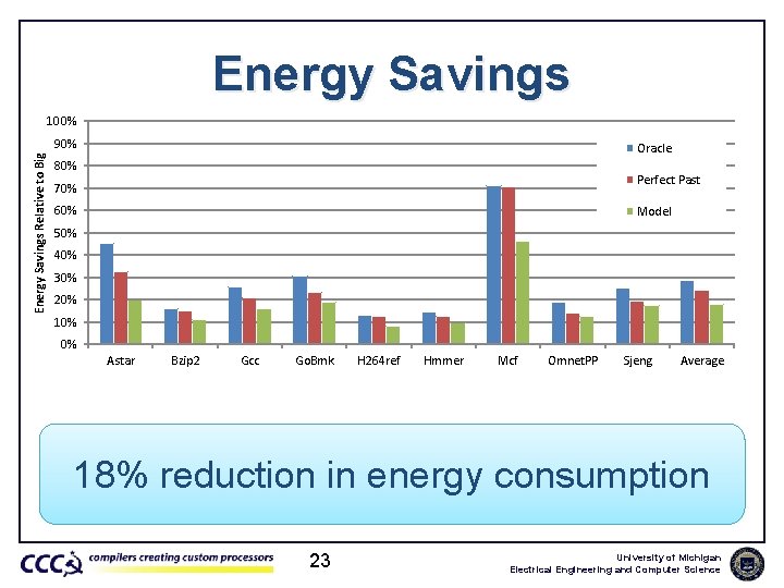 Energy Savings 100% Energy Savings Relative to Big 90% Oracle 80% Perfect Past 70%