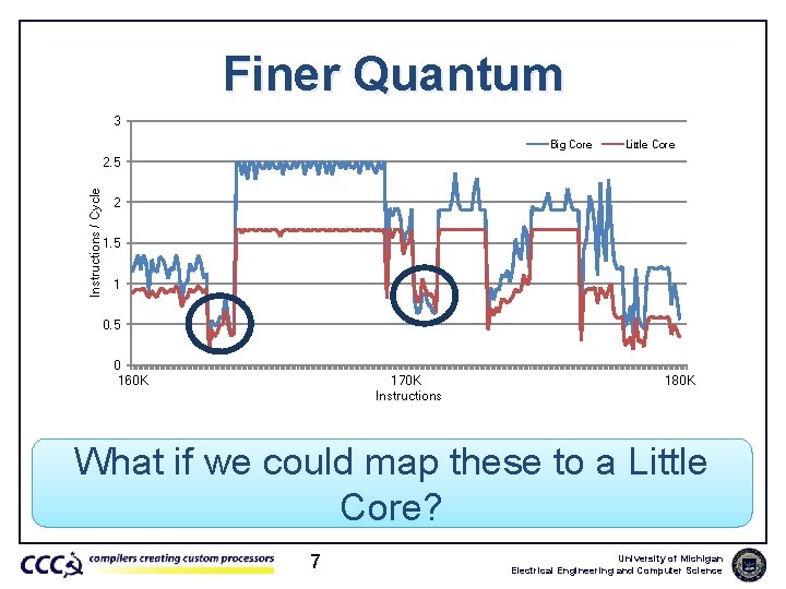 Finer Quantum 3 Big Core Little Core Instructions / Cycle 2. 5 2 1.