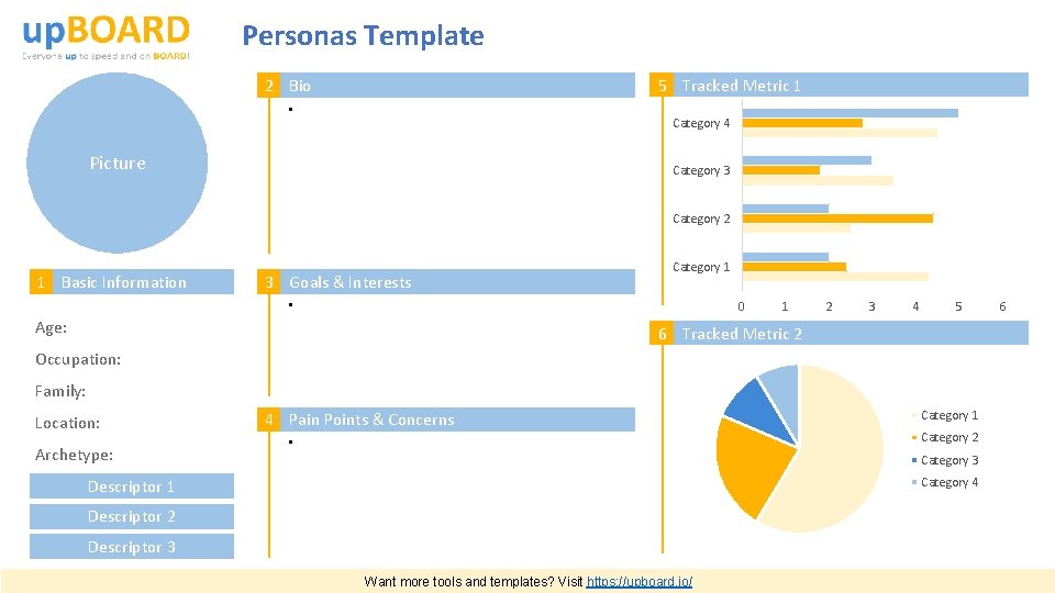 Personas Template 5 Tracked Metric 1 2 Bio • Category 4 Picture Category 3