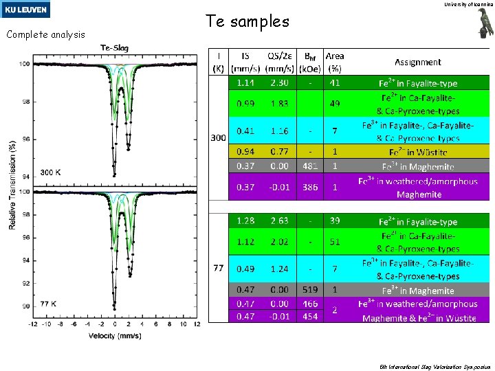 University of Ioannina Complete analysis Te samples 5 th International Slag Valorisation Symposium 