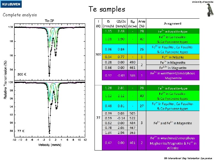 University of Ioannina Complete analysis Te samples 5 th International Slag Valorisation Symposium 