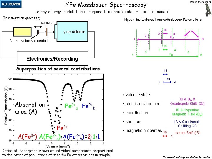 57 Fe Mössbauer Spectroscopy University of Ioannina γ-ray energy modulation is required to achieve