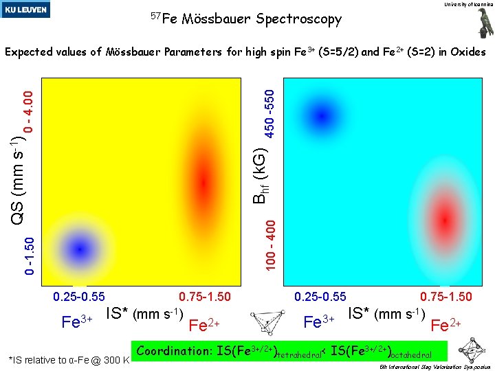 University of Ioannina 57 Fe Mössbauer Spectroscopy 0 -1. 50 100 - 400 Bhf