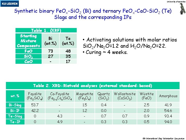 University of Ioannina Synthetic binary Fe. Ox-Si. O 2 (Bi) and ternary Fe. Ox-Ca.