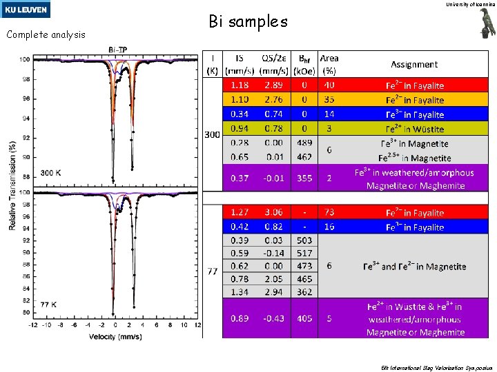 University of Ioannina Complete analysis Bi samples 5 th International Slag Valorisation Symposium 