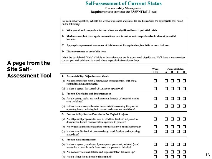 A page from the Site Self. Assessment Tool 16 