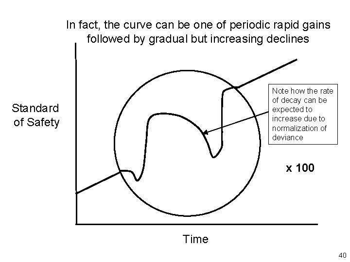 In fact, the curve can be one of periodic rapid gains followed by gradual