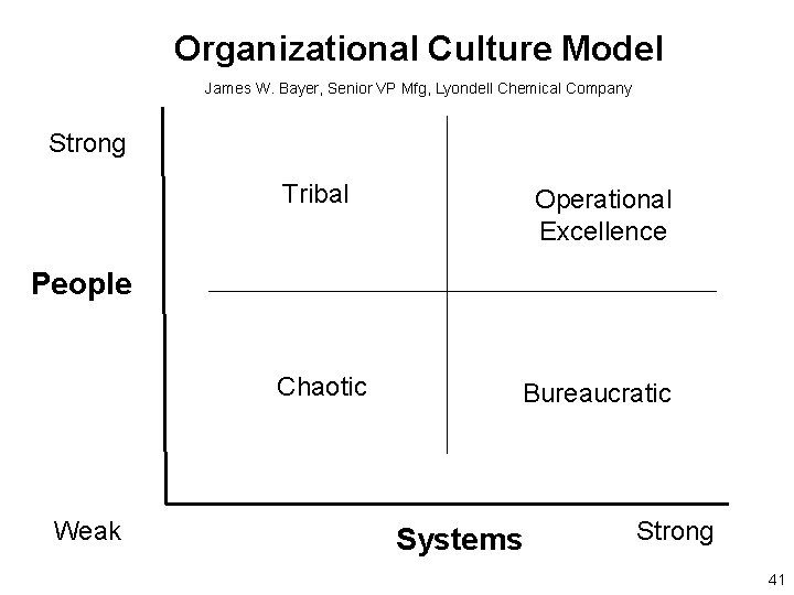Organizational Culture Model James W. Bayer, Senior VP Mfg, Lyondell Chemical Company Strong Tribal