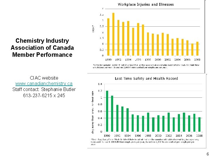 Chemistry Industry Association of Canada Member Performance CIAC website www. canadianchemistry. ca Staff contact: