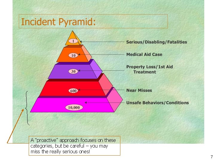 A “proactive” approach focuses on these categories, but be careful – you may miss
