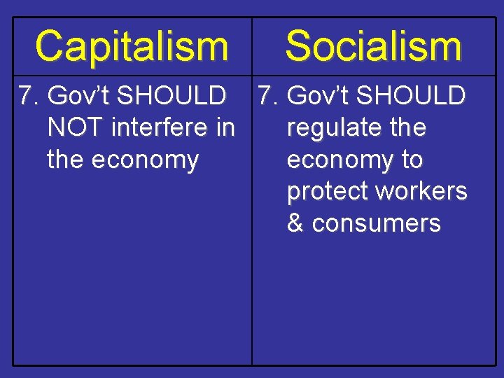 Capitalism Socialism 7. Gov’t SHOULD NOT interfere in regulate the economy to protect workers