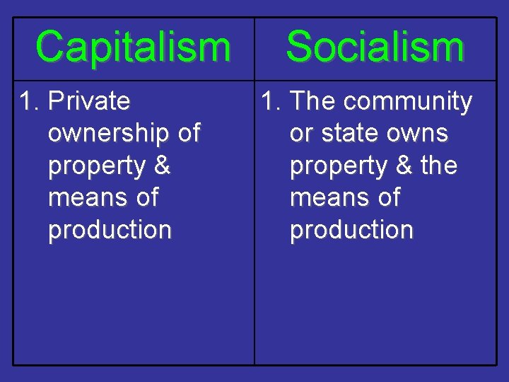 Capitalism 1. Private ownership of property & means of production Socialism 1. The community