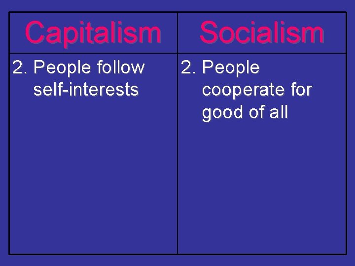 Capitalism 2. People follow self-interests Socialism 2. People cooperate for good of all 