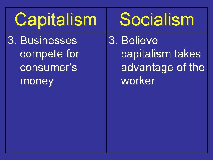 Capitalism 3. Businesses compete for consumer’s money Socialism 3. Believe capitalism takes advantage of