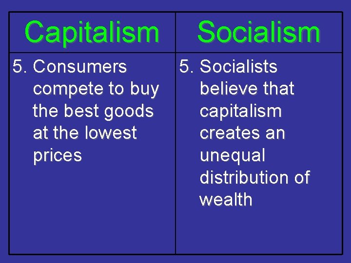 Capitalism 5. Consumers compete to buy the best goods at the lowest prices Socialism