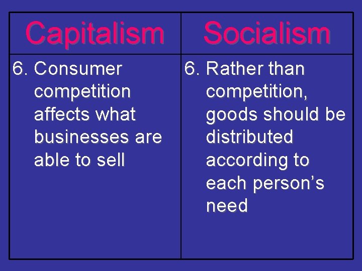 Capitalism 6. Consumer competition affects what businesses are able to sell Socialism 6. Rather