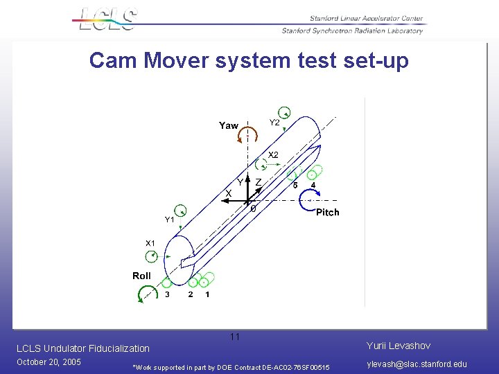 Cam Mover system test set-up 11 LCLS Undulator Fiducialization Yurii Levashov October 20, 2005