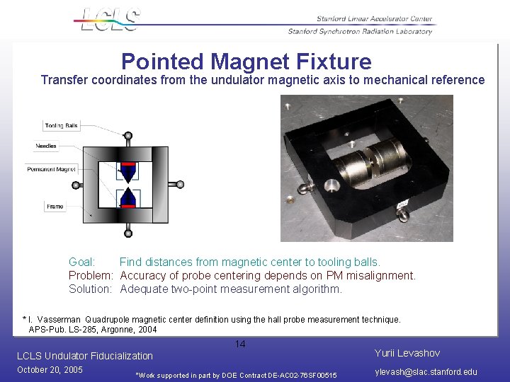 Pointed Magnet Fixture Transfer coordinates from the undulator magnetic axis to mechanical reference Goal: