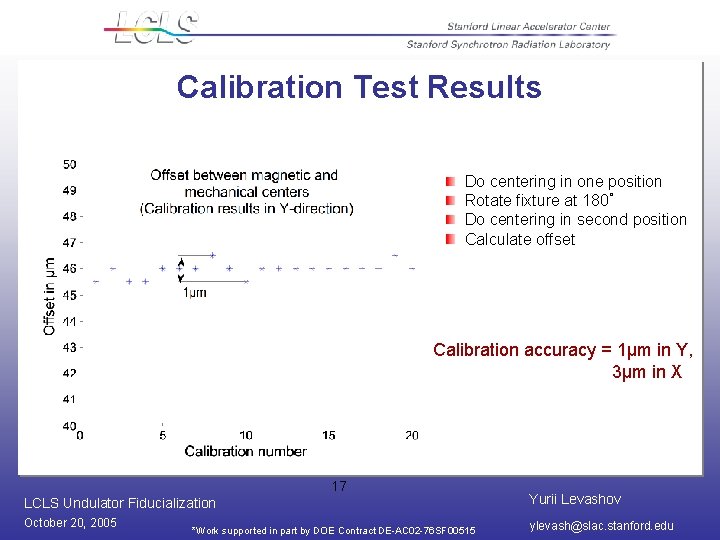 Calibration Test Results Do centering in one position Rotate fixture at 180˚ Do centering