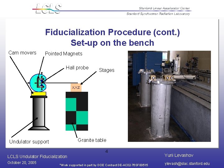 Fiducialization Procedure (cont. ) Set-up on the bench Cam movers Pointed Magnets Hall probe